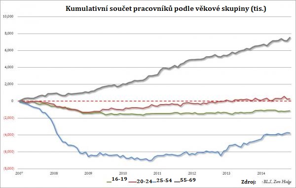 03 payrolls_CZ