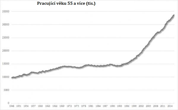 04 payrolls_CZ