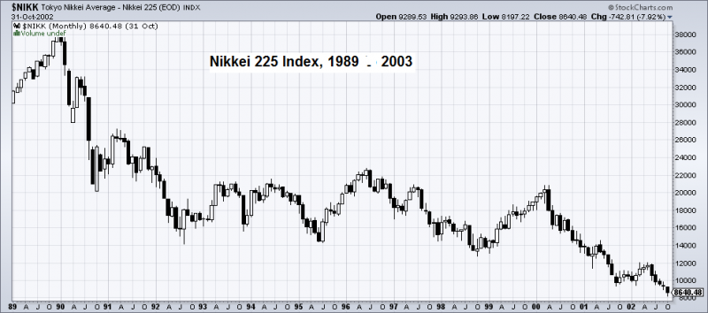 1-Nikkei