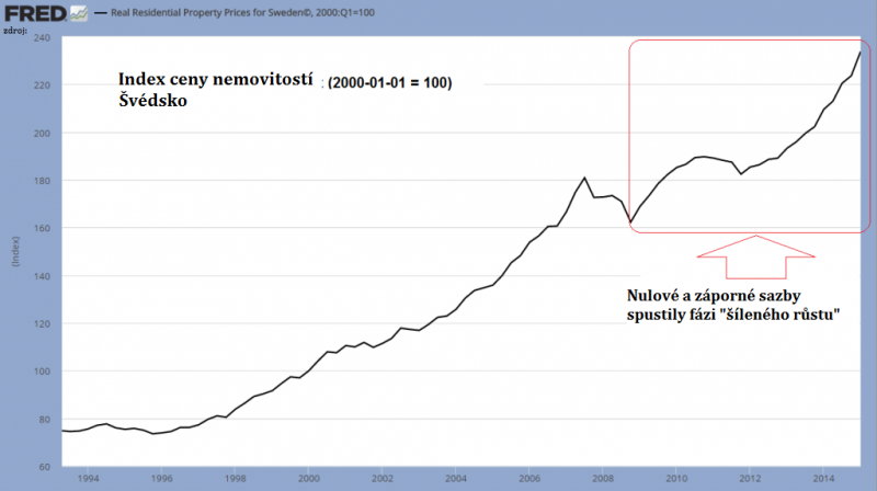 1-Sweden-property-prices-1024x573