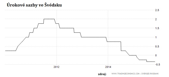 2-sweden-interest-rate