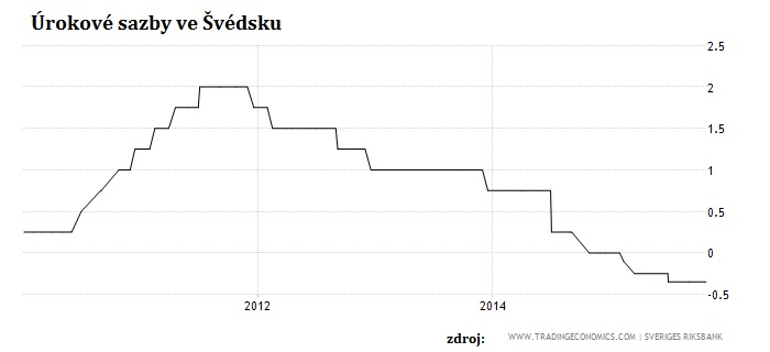 2-sweden-interest-rate