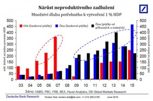 2016 06 02 čína graf