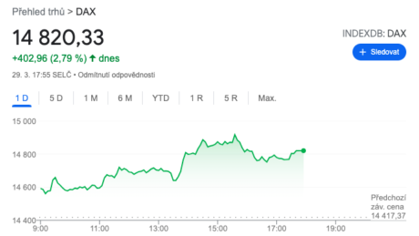 Index DAX