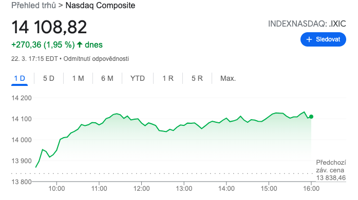 Nasdaq Composite