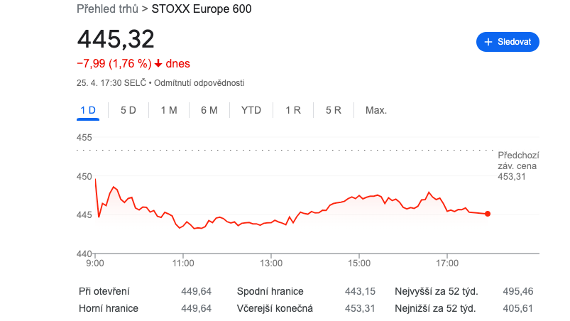 STOXX Europe 600