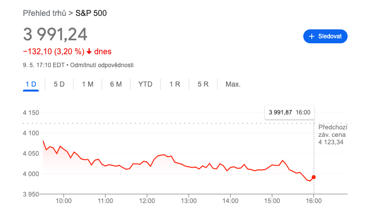 Standard & Poor's 500