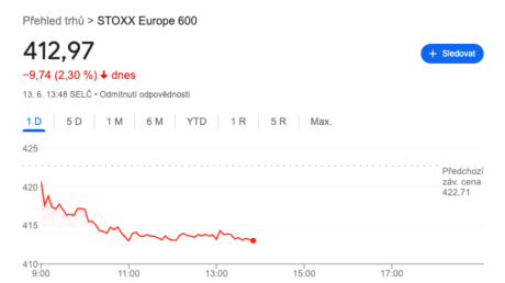 STOXX 600