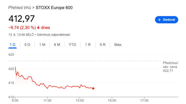 STOXX 600