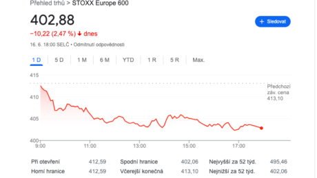 STOXX Europe 600