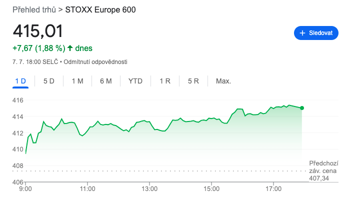 STOXX Europe 600