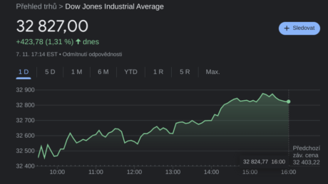 Dow Jones