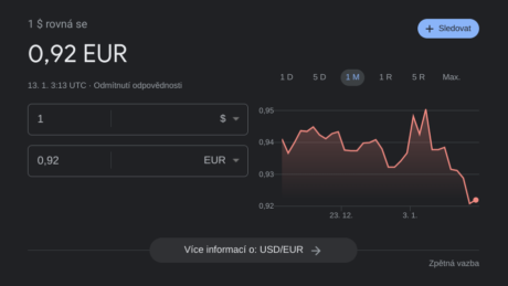 dolar, euro