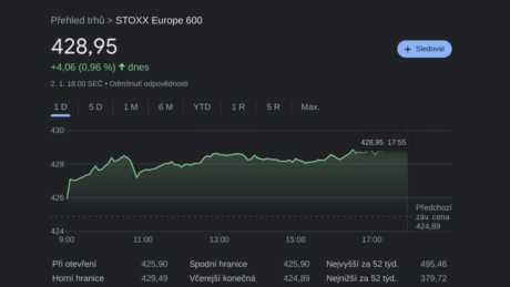 index STOXX Europe 600