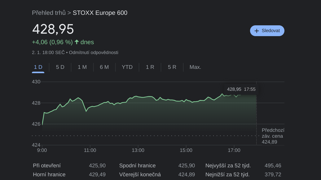 index STOXX Europe 600