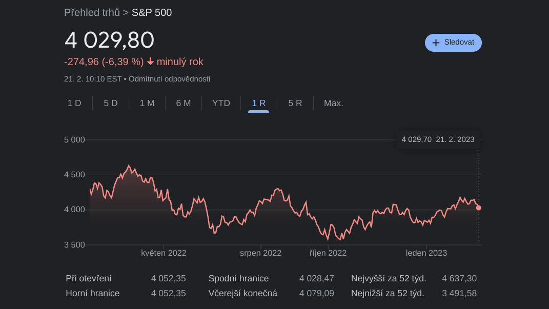 akciový index S&P 500