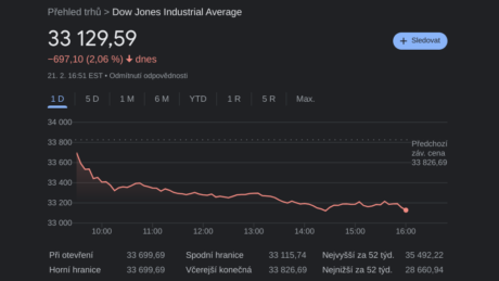 Dow Jones