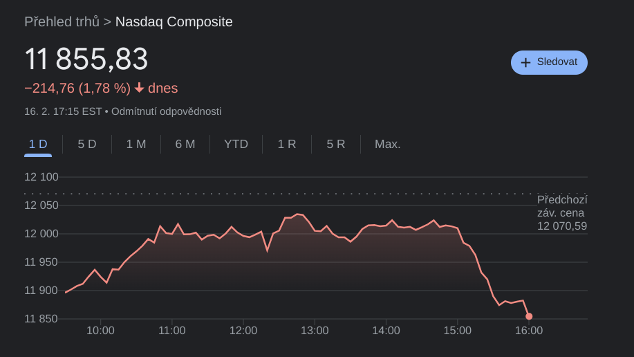 Nasdaq Composite