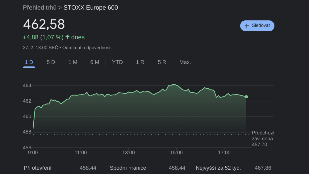 STOXX 600