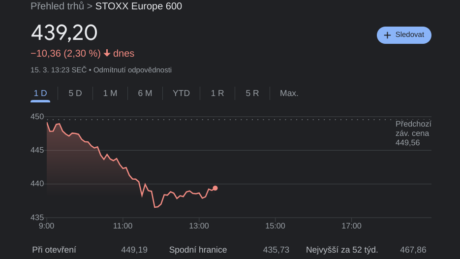 STOXX Europe 600