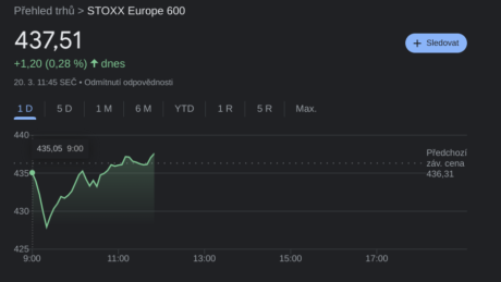 STOXX 600