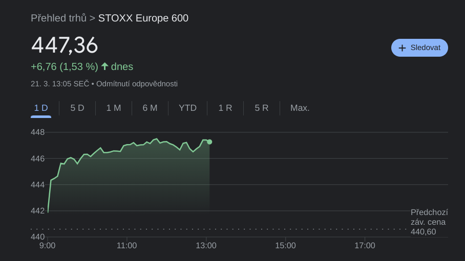 STOXX 600