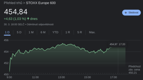 STOXX Europe 600