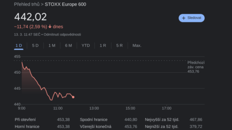 Stoxx 600