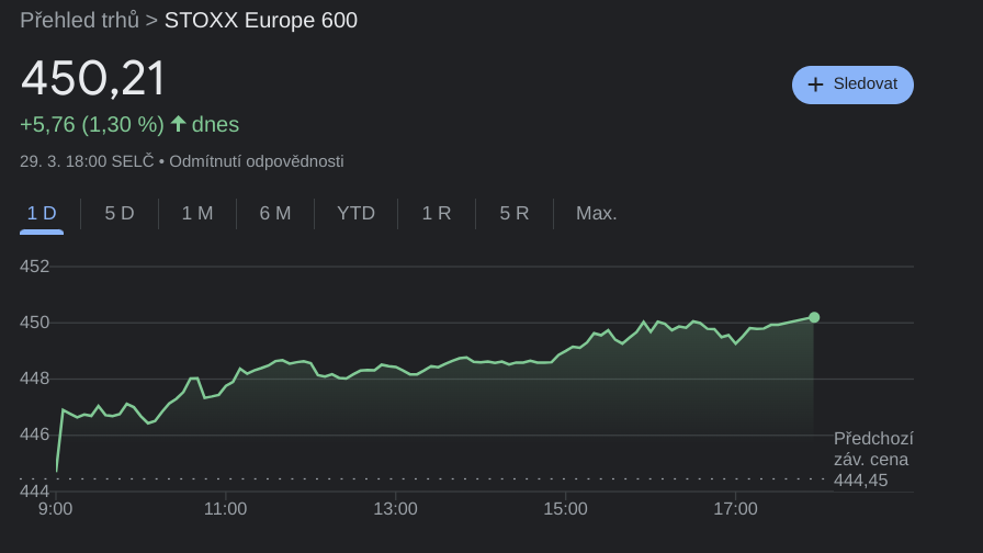 STOXX Europe 600