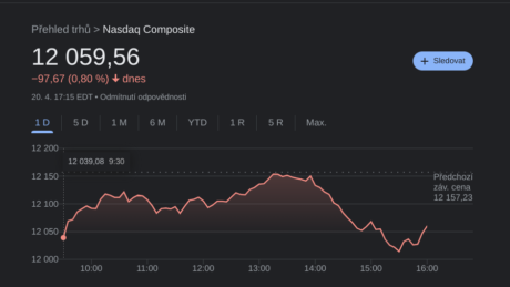 Nasdaq Composite