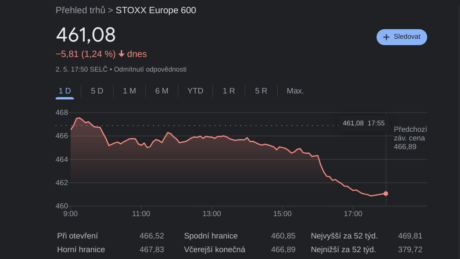 STOXX Europe 600