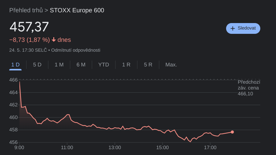 STOXX Europe 600