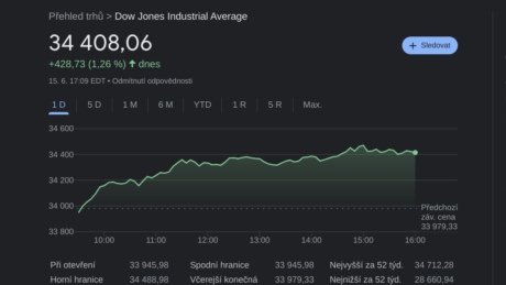 Dow Jones