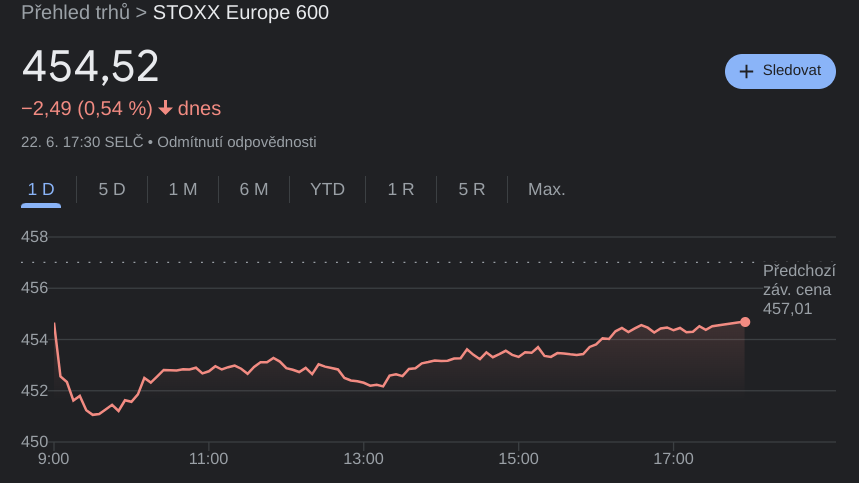 STOXX Europe 600