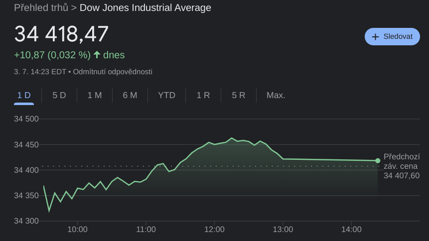 Dow Jones