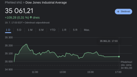 Dow Jones