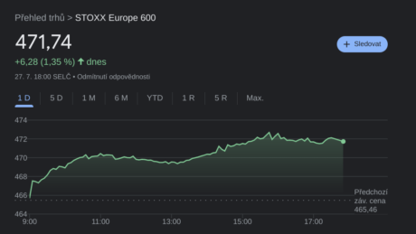 STOXX Europe 600