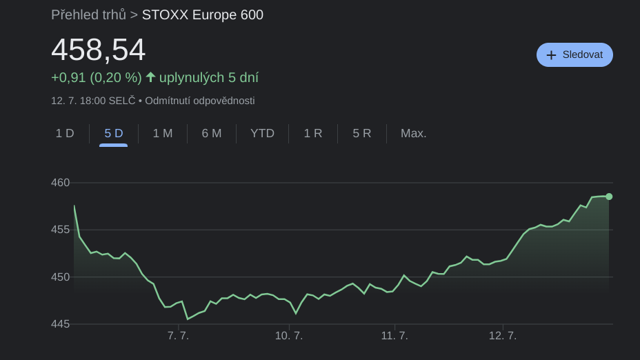 index STOXX Europe 600