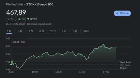 STOXX Europe 600