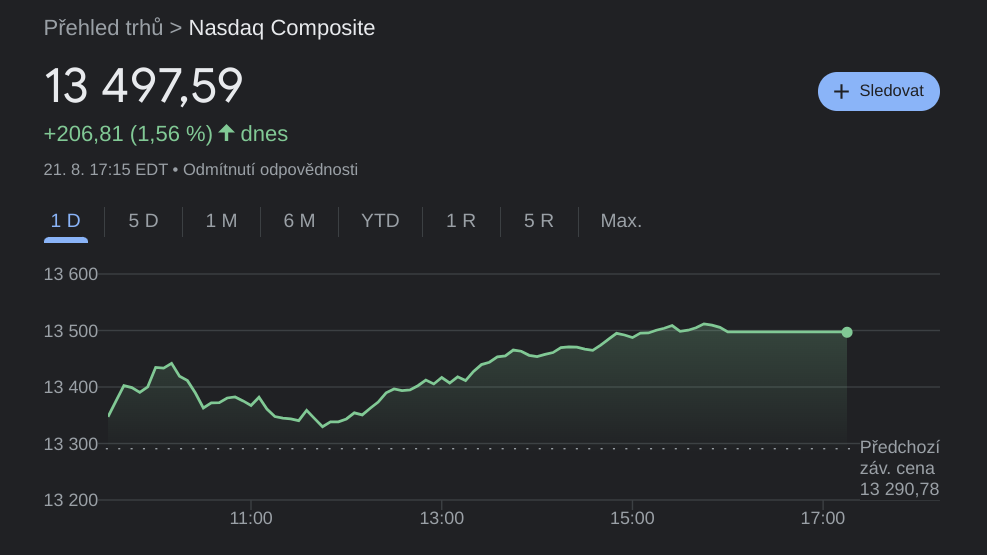 Nasdaq