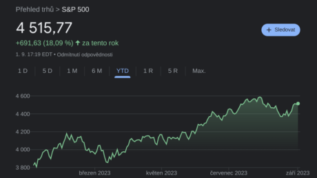 index S&P 500