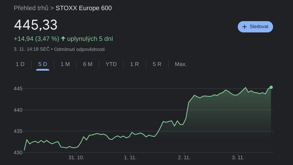 STOXX 500