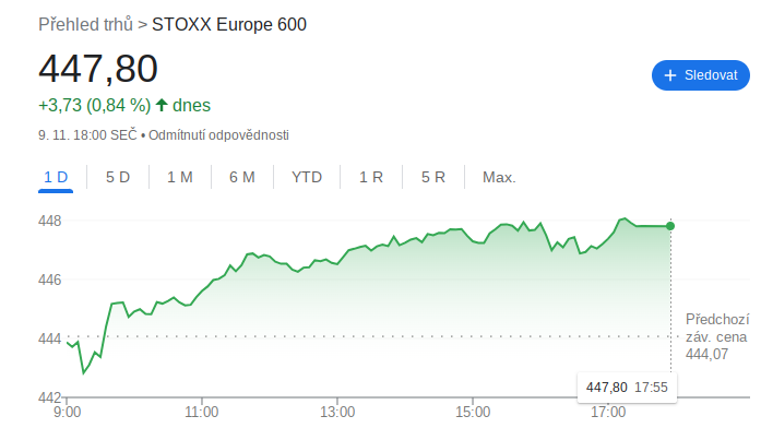 STOXX Europe 600