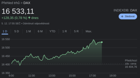 DAX