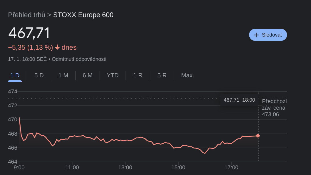 STOXX Europe 600 