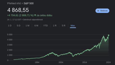 S&P 500