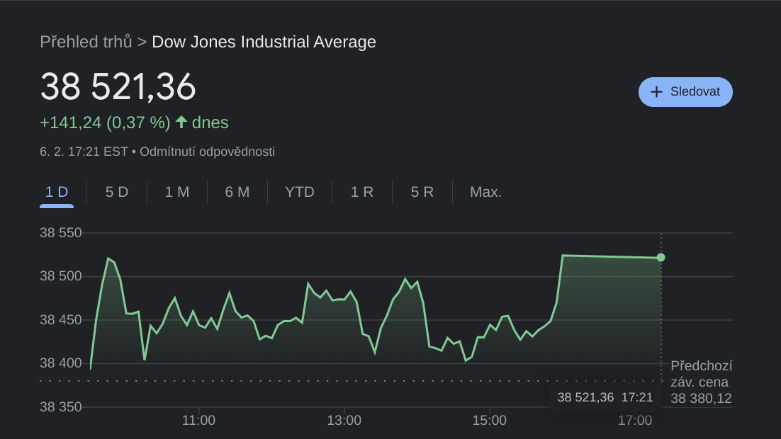 Dow Jones