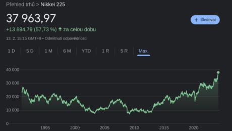 Nikkei 225