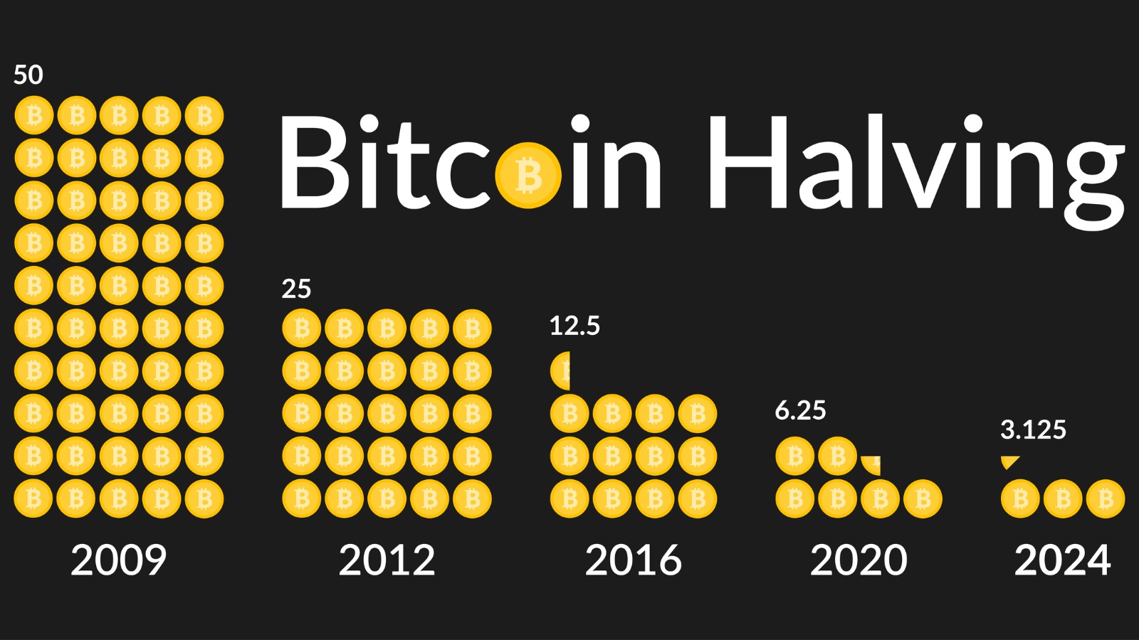 bitcoin halving