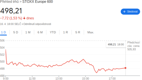 Index STOXX EUROPE
